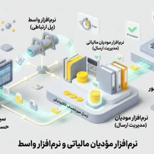 نرم افزار مودیان مالیاتی
